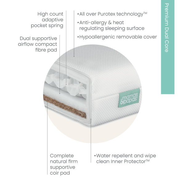 Premium Dual Core Cotbed Mattress - Image 2