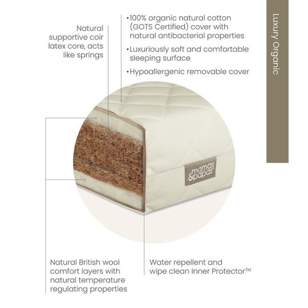 Luxury Organic Cotbed Mattress - Image 3