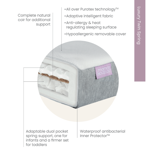 Luxury Twin Spring Cotbed Mattress - Image 2